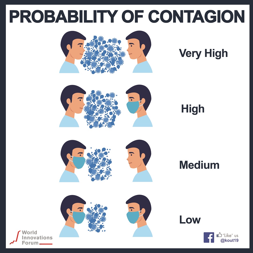 Probability of Contagion